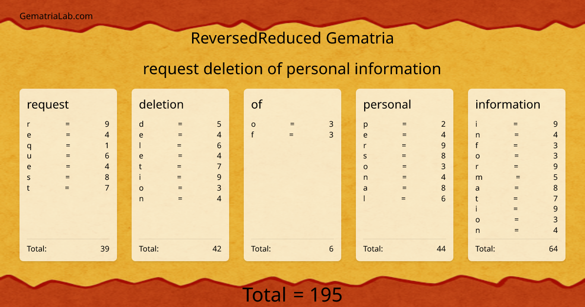 request deletion of personal information in reversedReduced Gematria